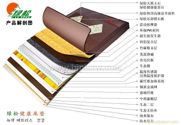 綠松無線遙控振動按摩鍺玉石床墊誠邀加盟代理