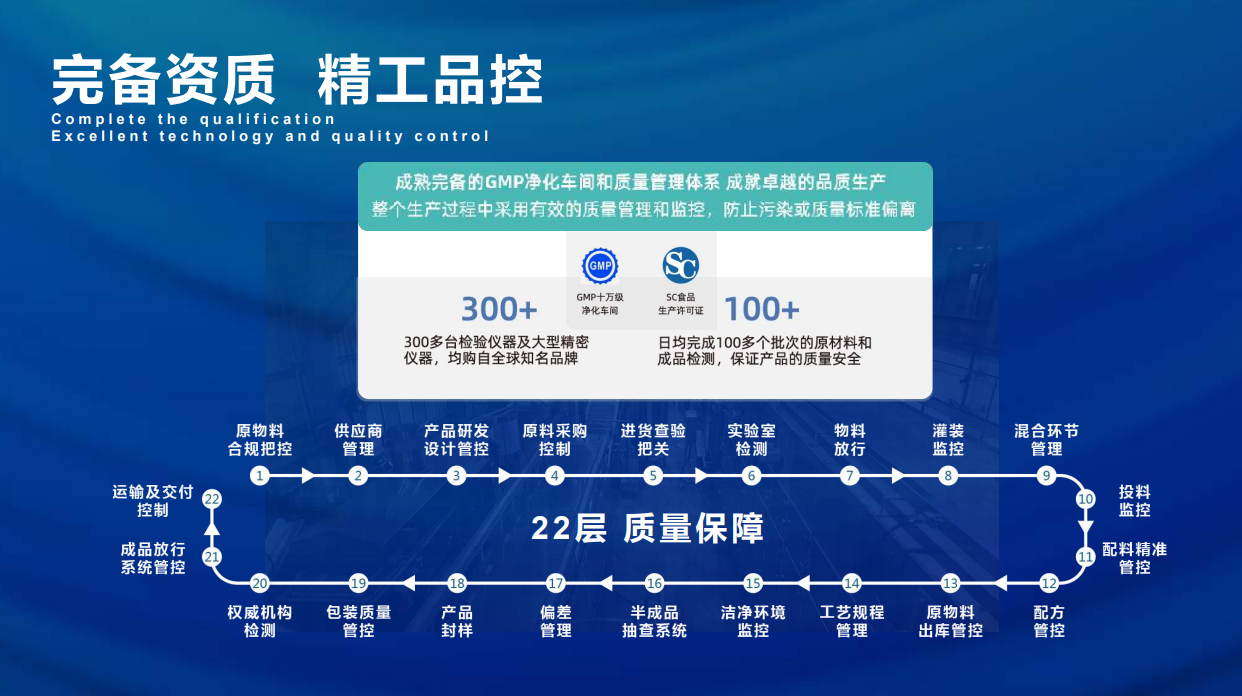 排毒養(yǎng)顏產(chǎn)品加工定制